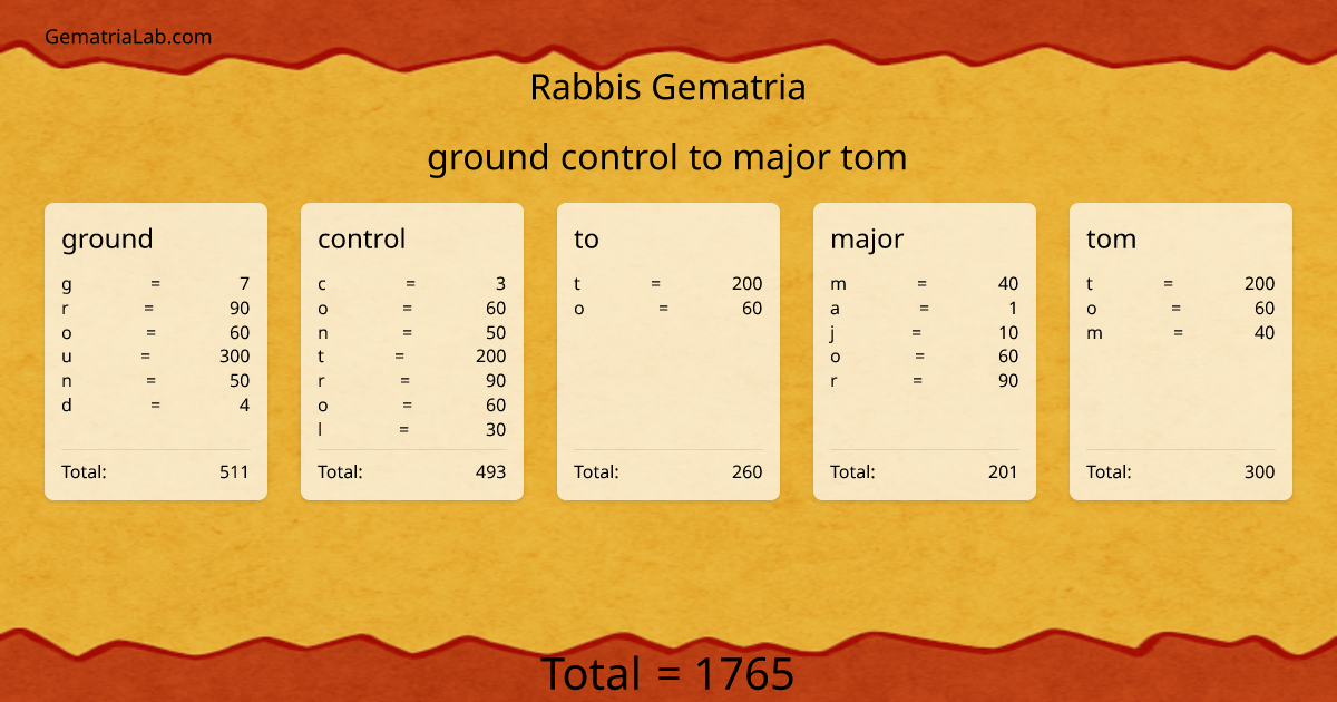 ground control to major tom in rabbis Gematria